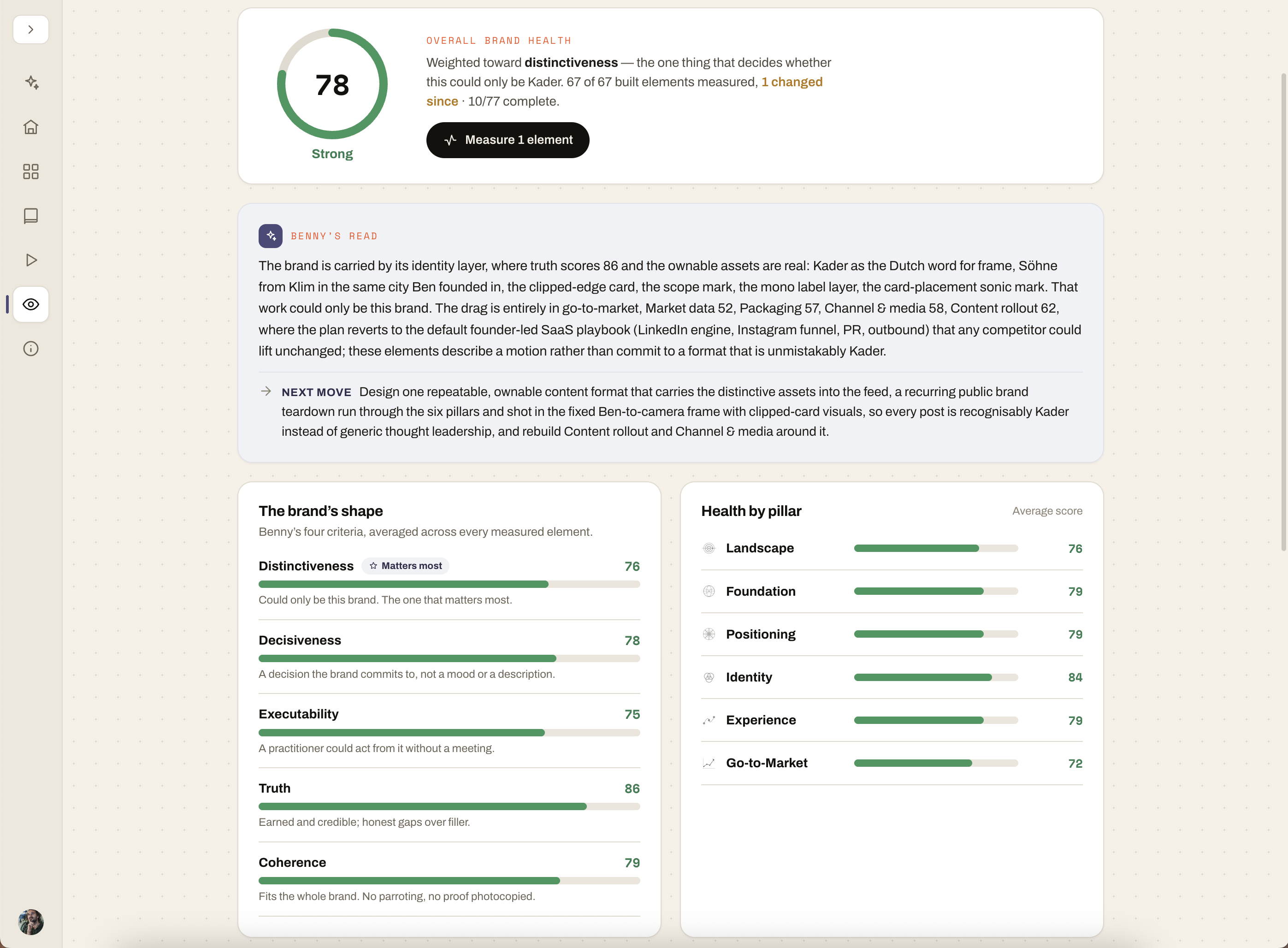 Brand health: scores per pillar, rolled up
